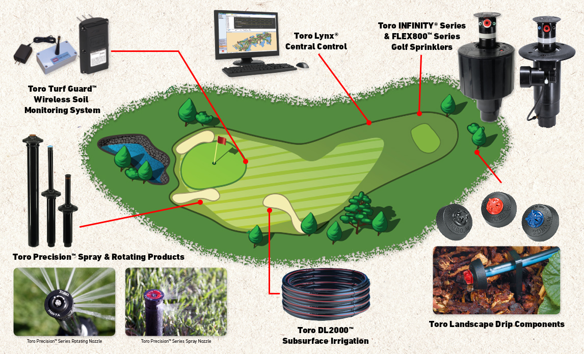 Toro Irrigation GIS Booth 4355 Club + Resort Business