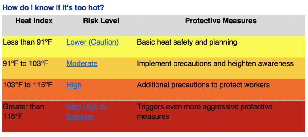 Osha Heat Index Chart