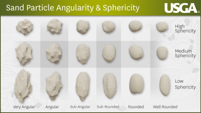 Size Of Particles Of Sand